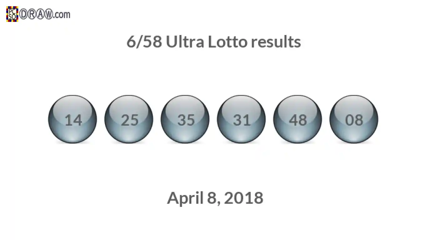 Ultra Lotto 6/58 balls representing results on April 8, 2018