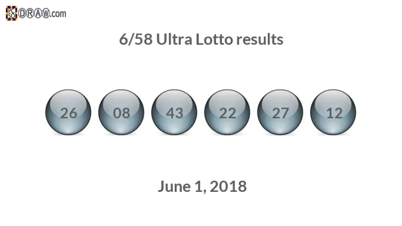 Ultra Lotto 6/58 balls representing results on June 1, 2018