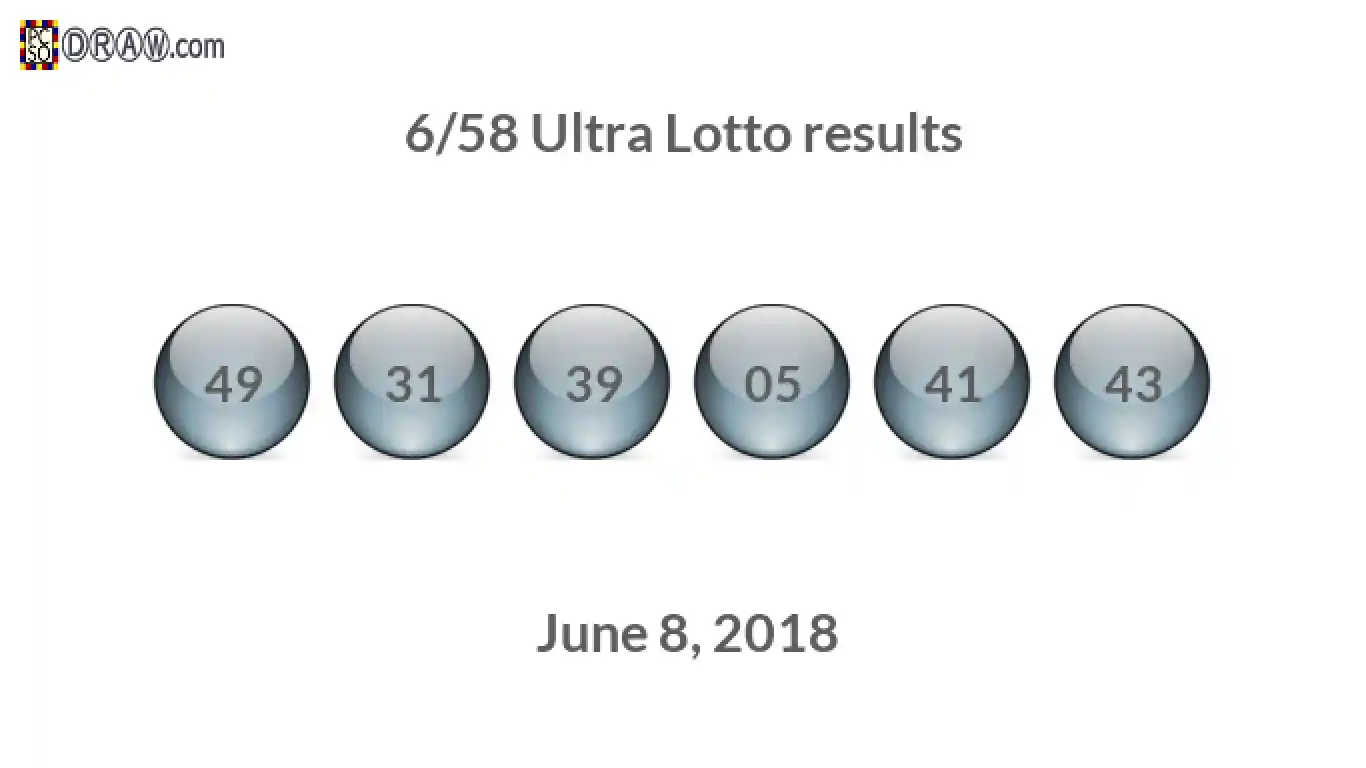 Ultra Lotto 6/58 balls representing results on June 8, 2018