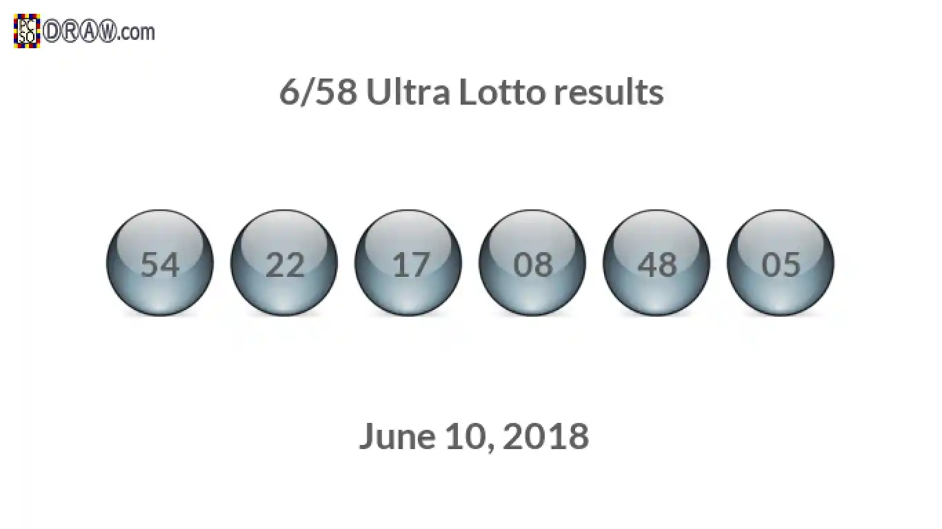 Ultra Lotto 6/58 balls representing results on June 10, 2018