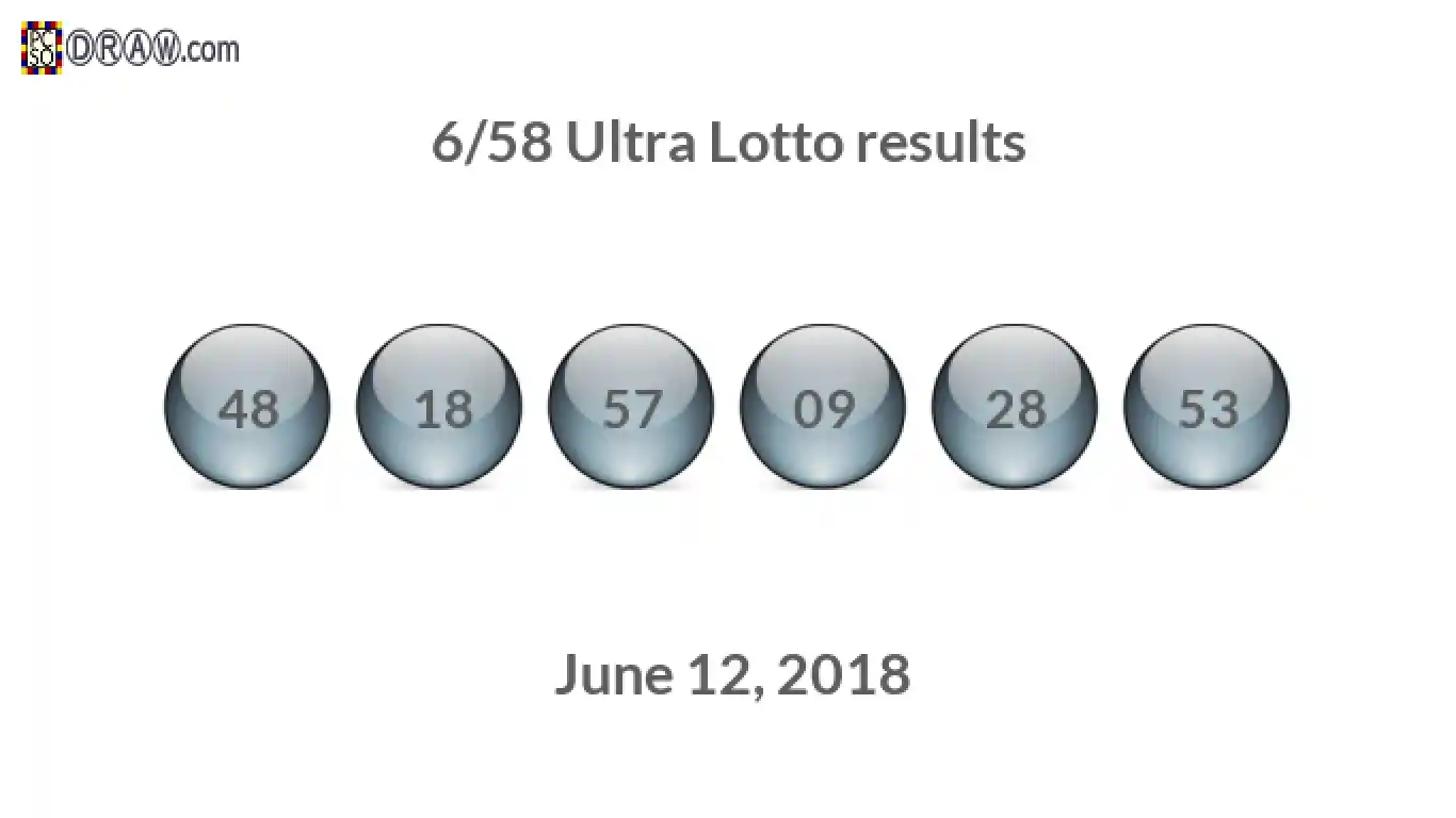 Ultra Lotto 6/58 balls representing results on June 12, 2018