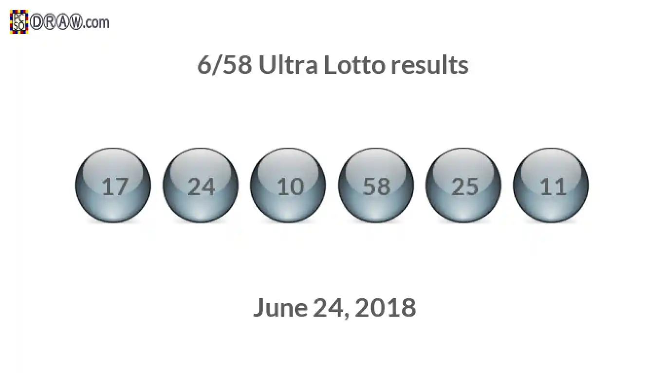 Ultra Lotto 6/58 balls representing results on June 24, 2018