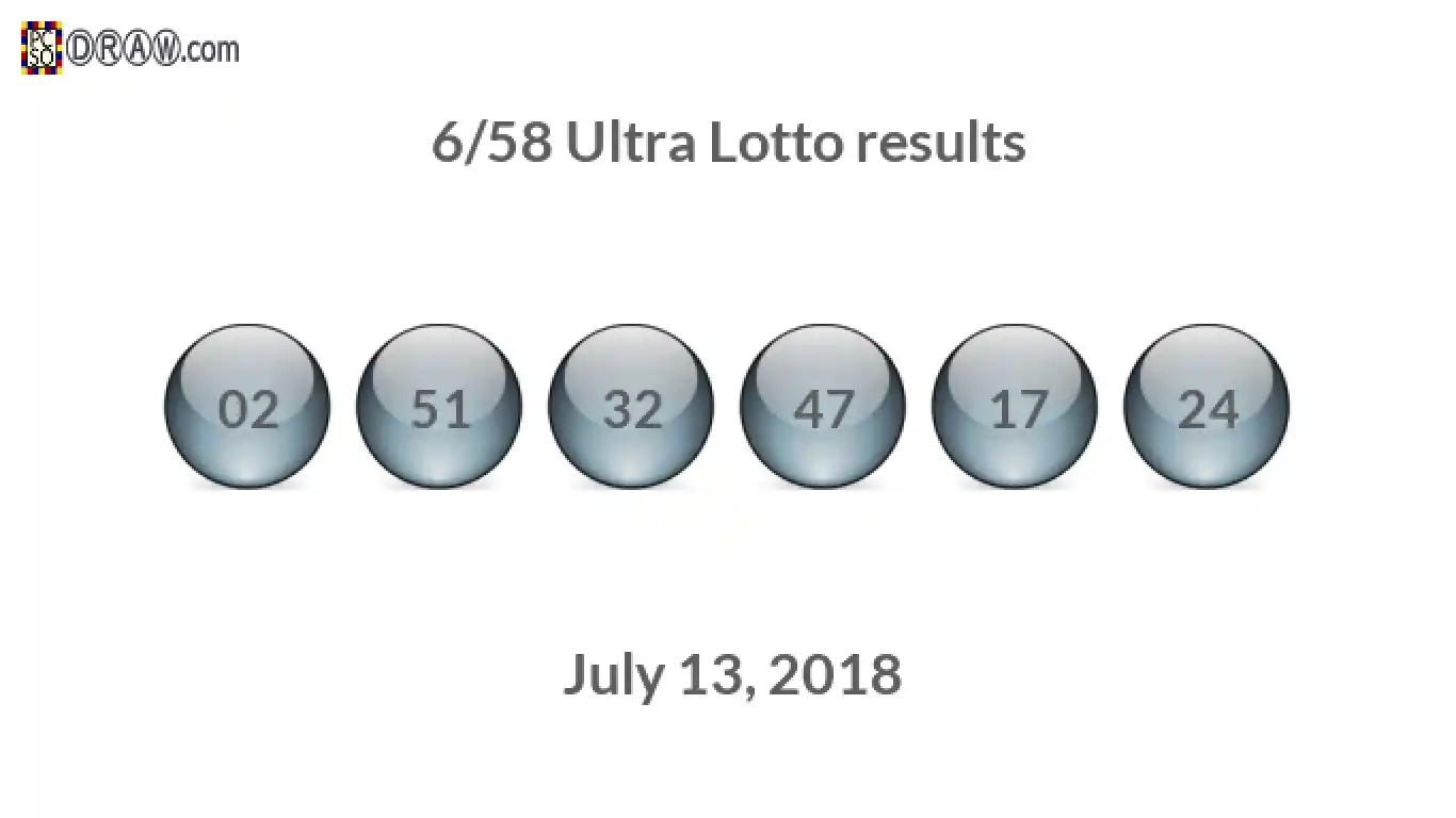 Ultra Lotto 6/58 balls representing results on July 13, 2018