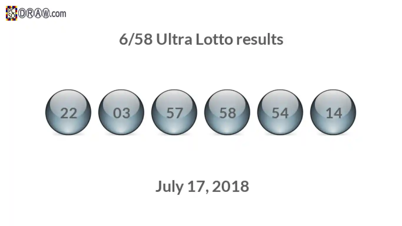 Ultra Lotto 6/58 balls representing results on July 17, 2018
