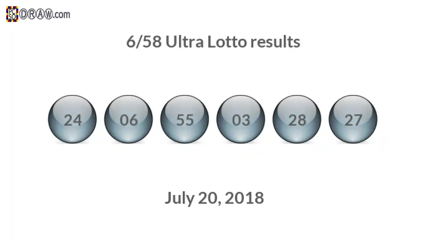 Ultra Lotto 6/58 balls representing results on July 20, 2018