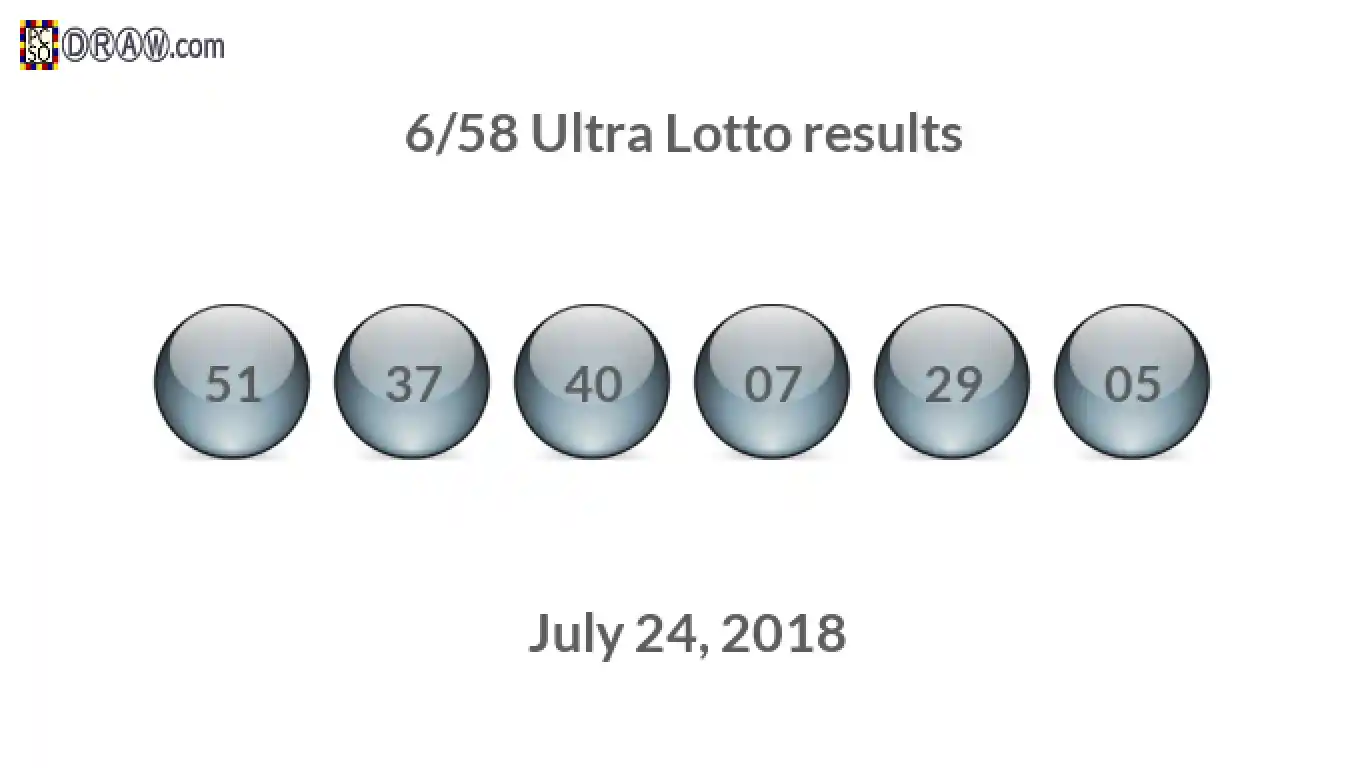 Ultra Lotto 6/58 balls representing results on July 24, 2018