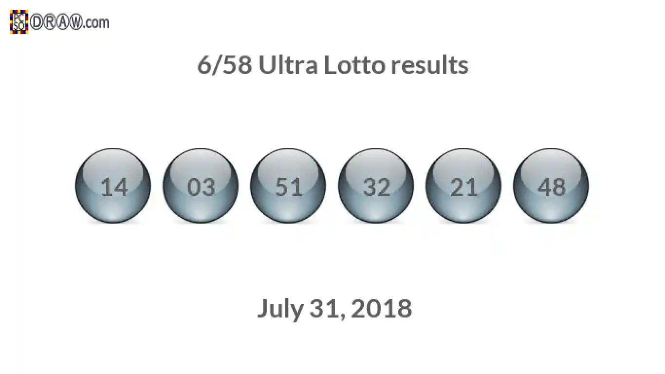 Ultra Lotto 6/58 balls representing results on July 31, 2018