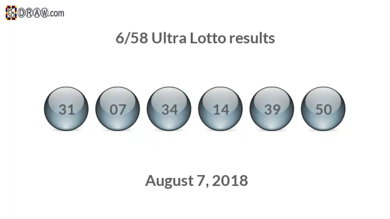 Ultra Lotto 6/58 balls representing results on August 7, 2018