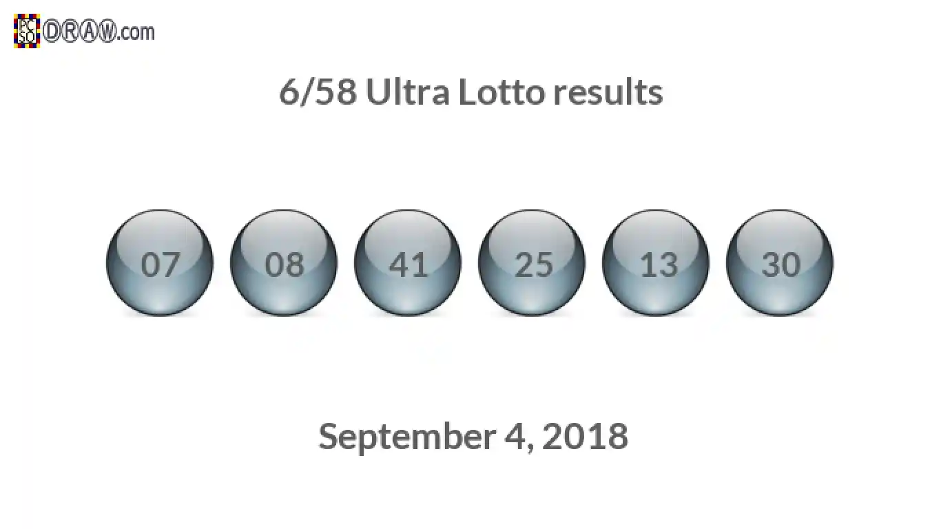 Ultra Lotto 6/58 balls representing results on September 4, 2018