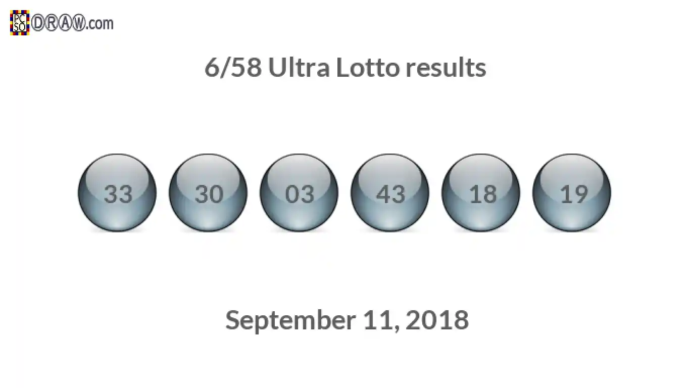 Ultra Lotto 6/58 balls representing results on September 11, 2018