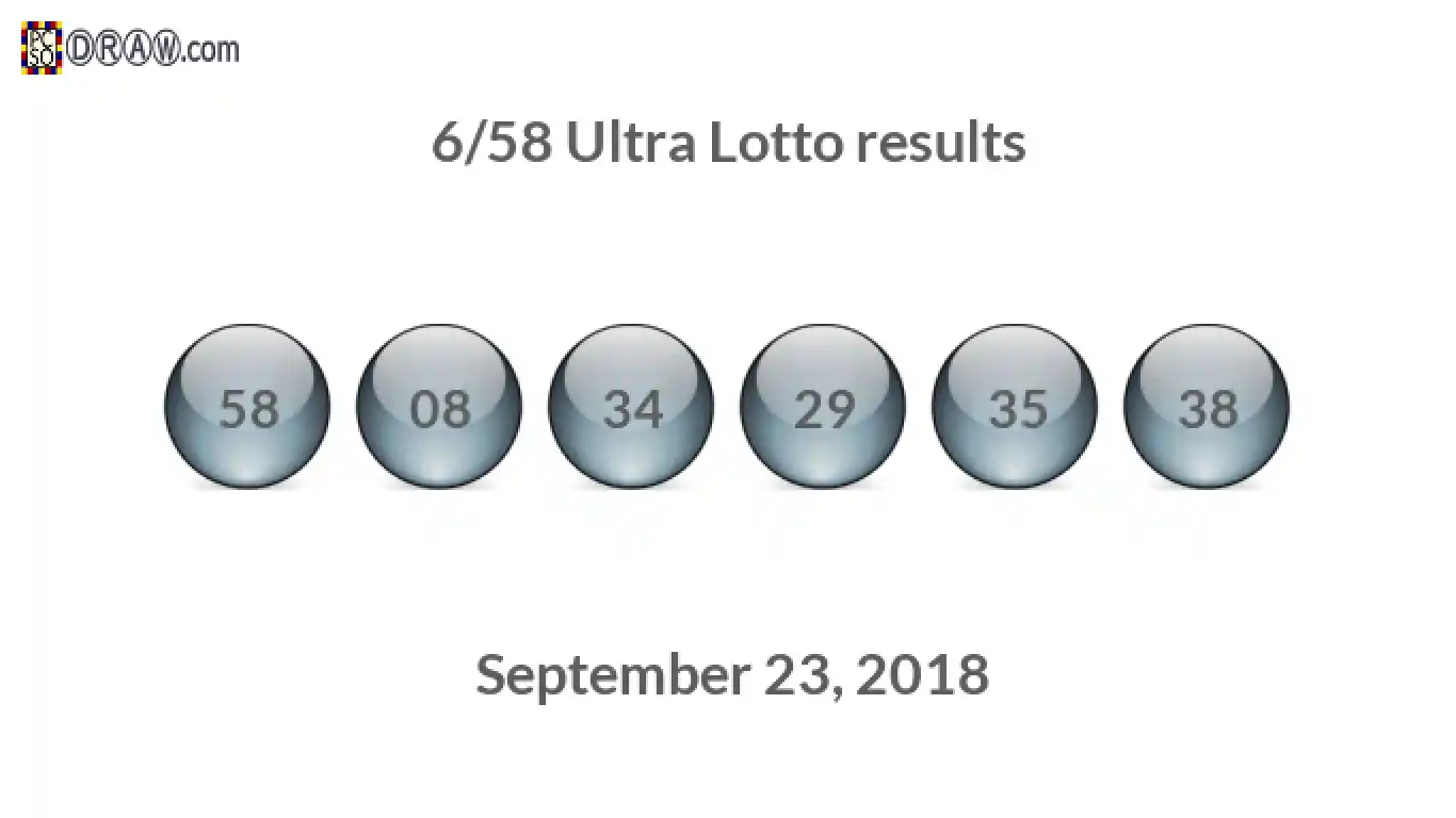 Ultra Lotto 6/58 balls representing results on September 23, 2018