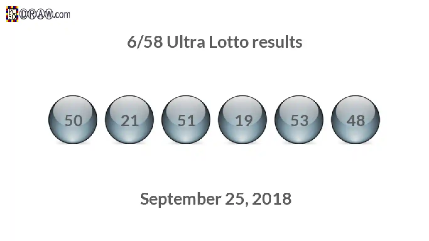 Ultra Lotto 6/58 balls representing results on September 25, 2018