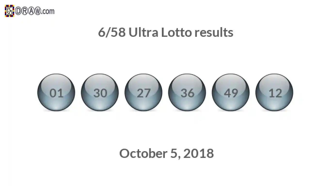 Ultra Lotto 6/58 balls representing results on October 5, 2018