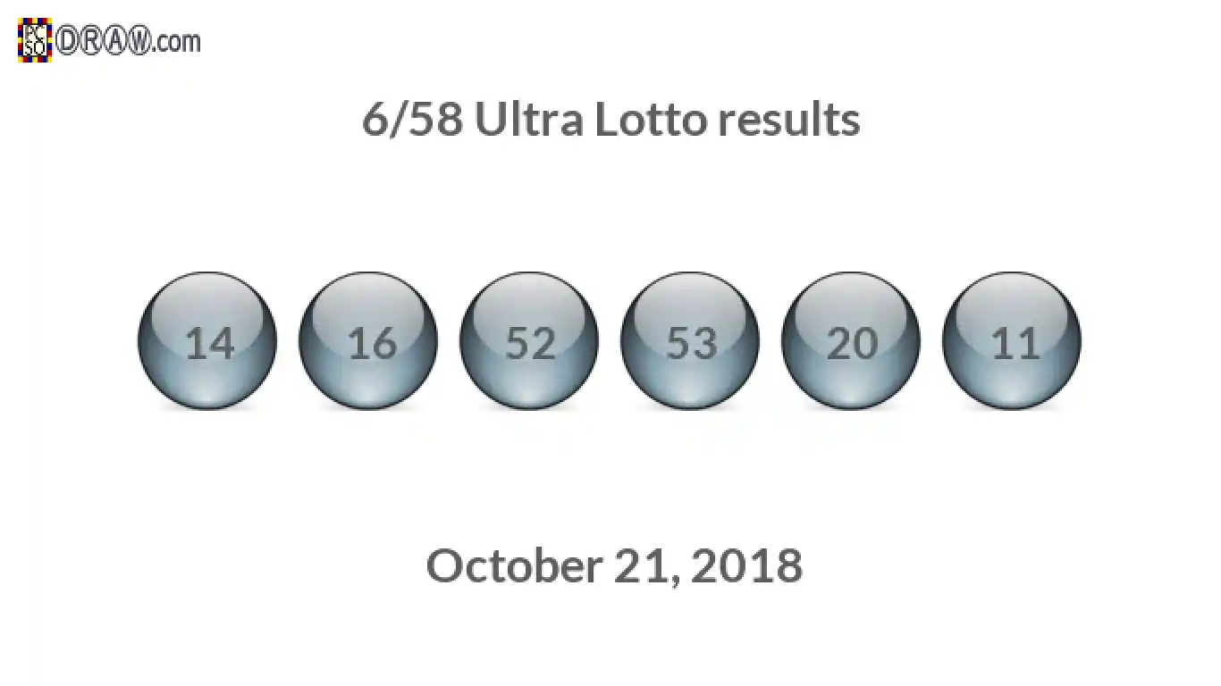 Ultra Lotto 6/58 balls representing results on October 21, 2018