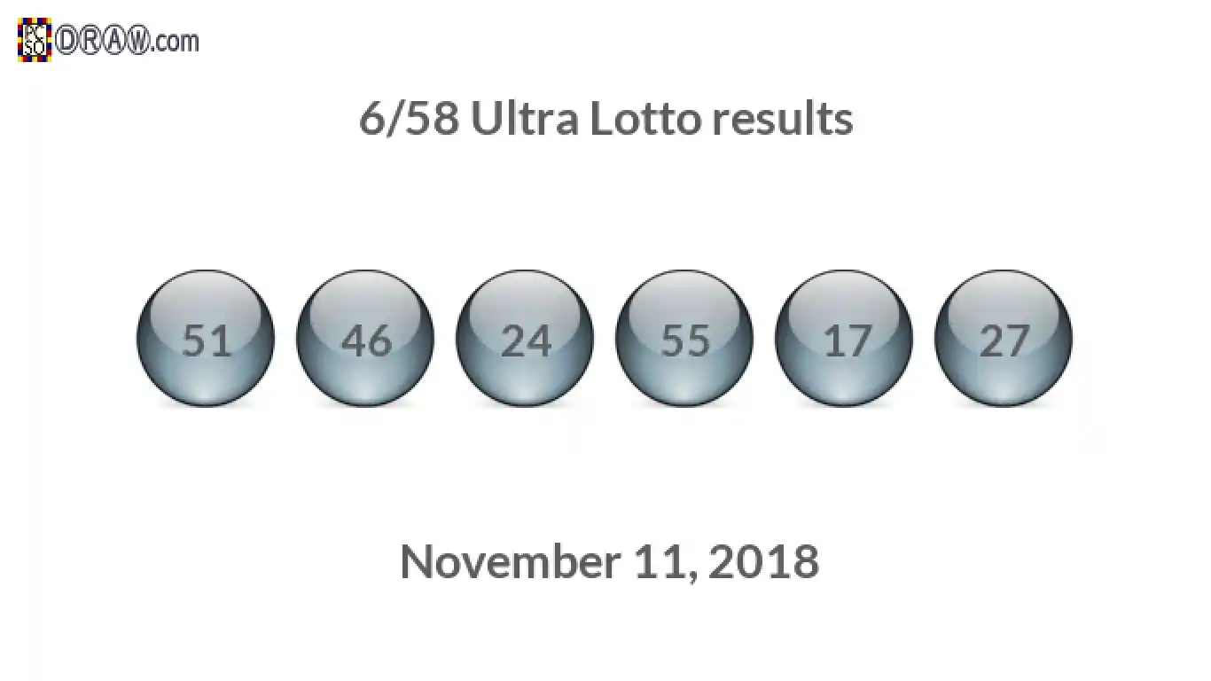 Ultra Lotto 6/58 balls representing results on November 11, 2018