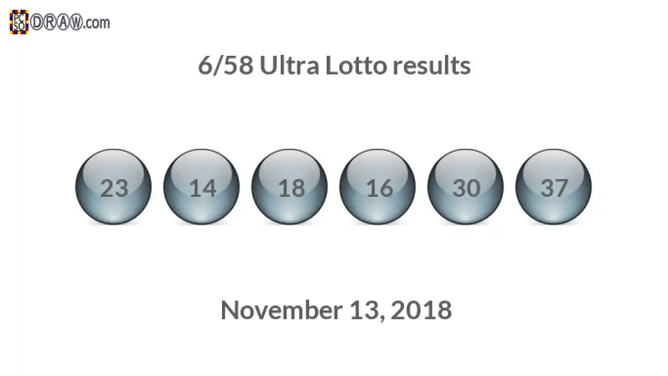 Ultra Lotto 6/58 balls representing results on November 13, 2018