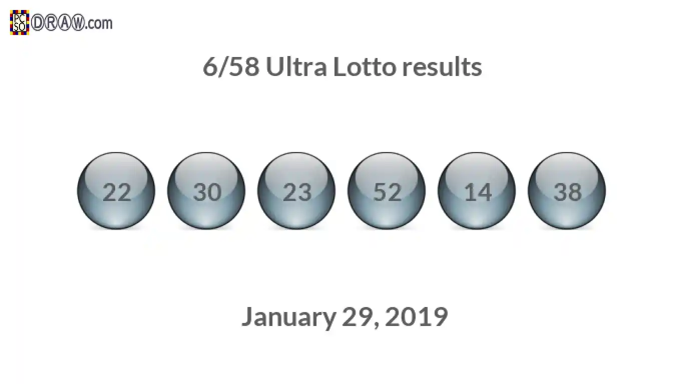 Ultra Lotto 6/58 balls representing results on January 29, 2019
