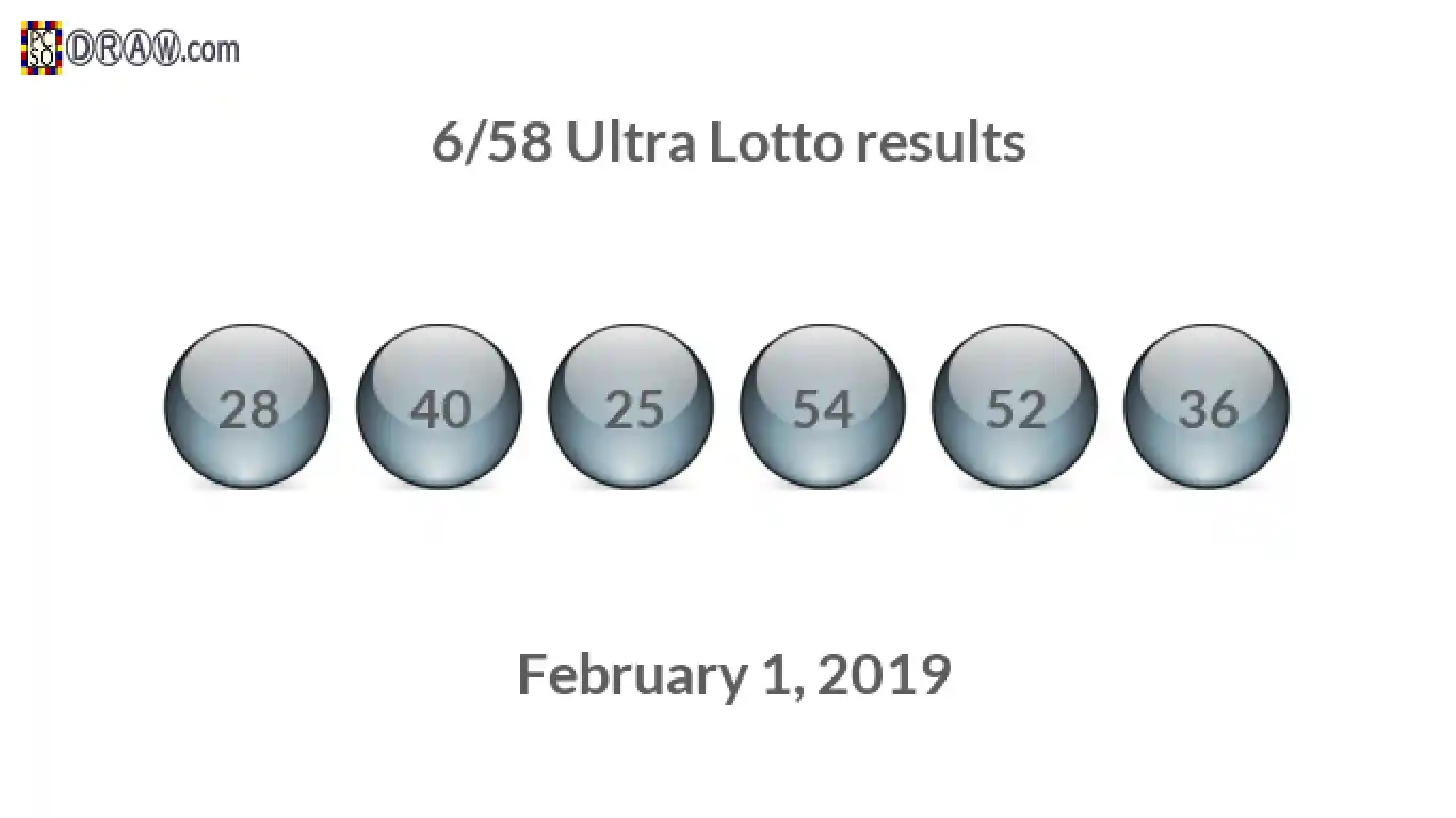 Ultra Lotto 6/58 balls representing results on February 1, 2019