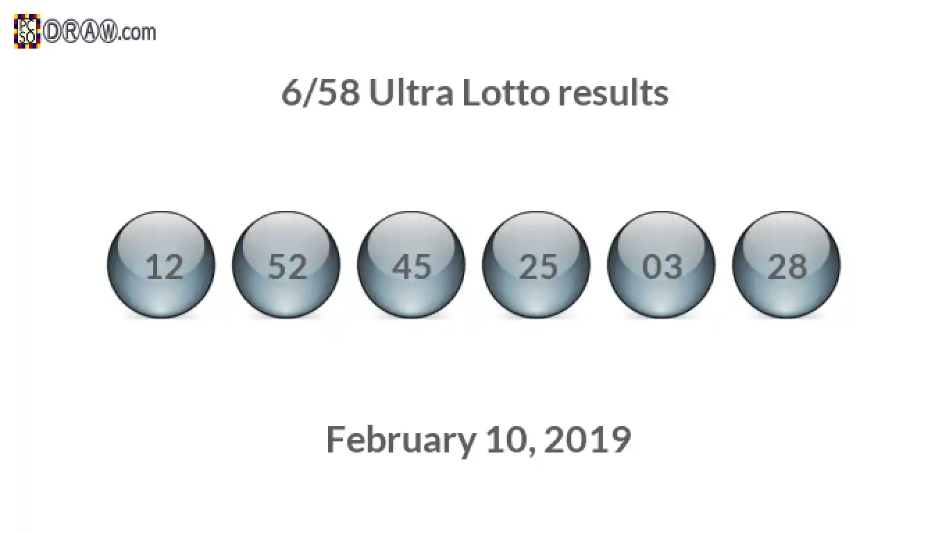 Ultra Lotto 6/58 balls representing results on February 10, 2019