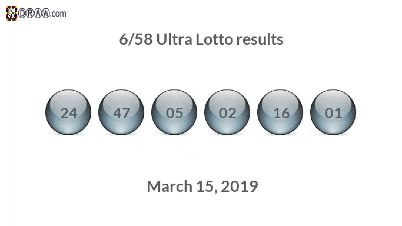 Ultra Lotto 6/58 balls representing results on March 15, 2019