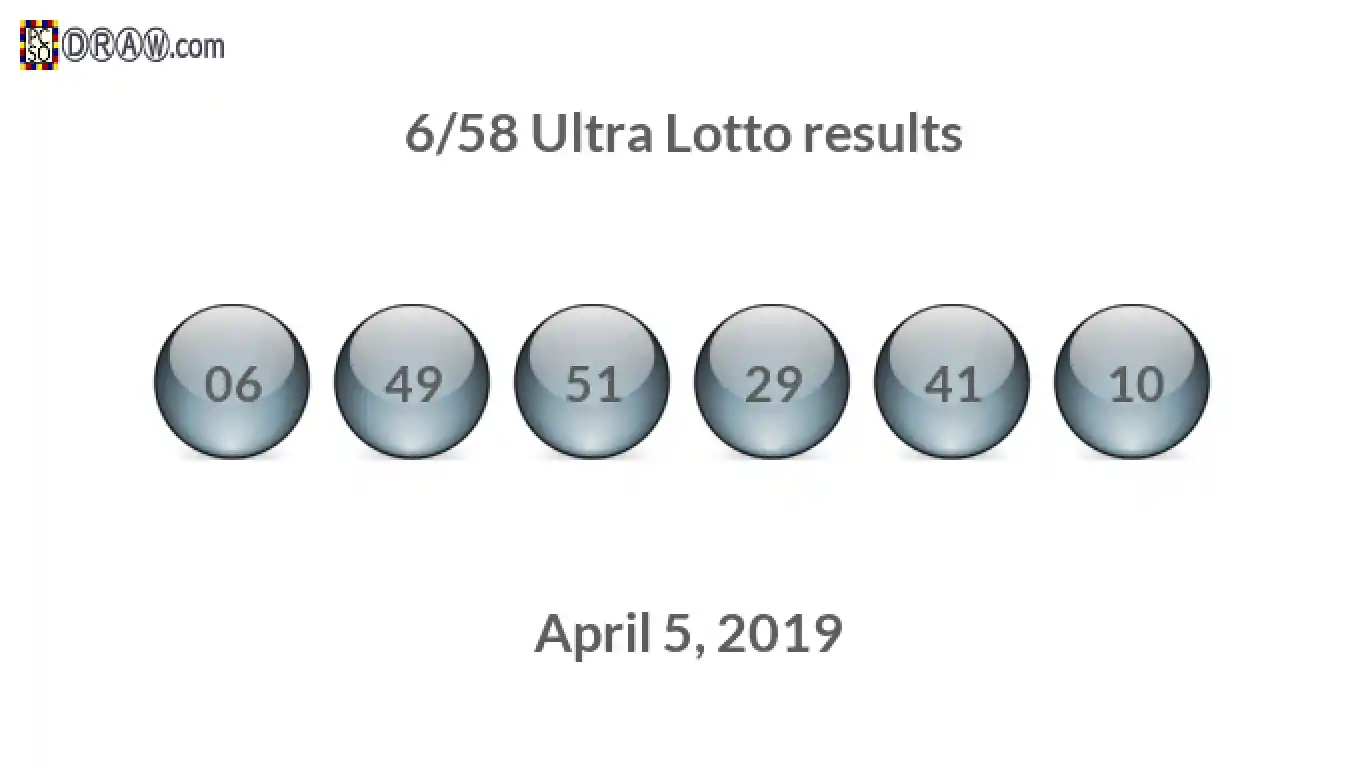 Ultra Lotto 6/58 balls representing results on April 5, 2019