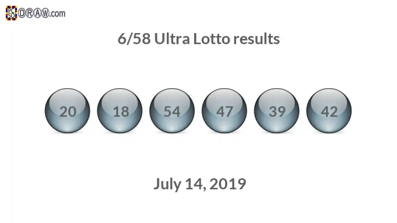 Ultra Lotto 6/58 balls representing results on July 14, 2019