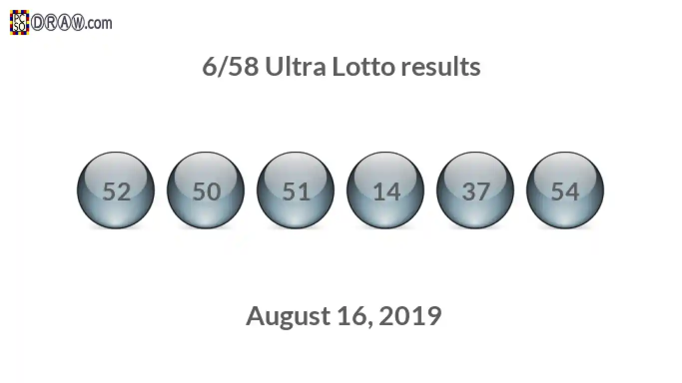 Ultra Lotto 6/58 balls representing results on August 16, 2019