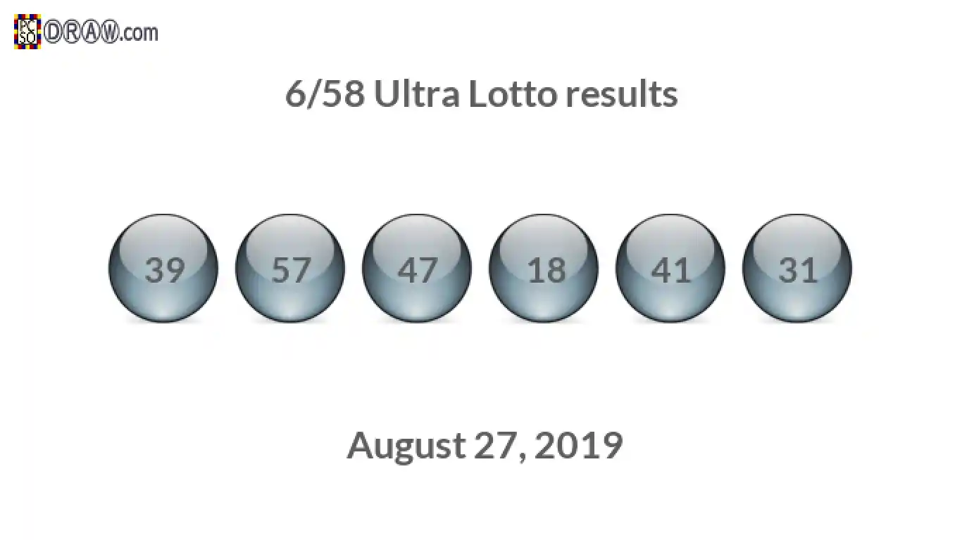 Ultra Lotto 6/58 balls representing results on August 27, 2019