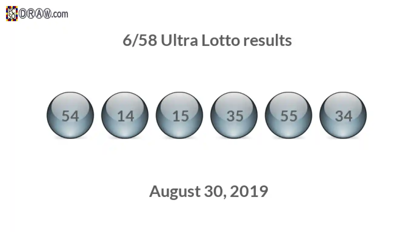Ultra Lotto 6/58 balls representing results on August 30, 2019