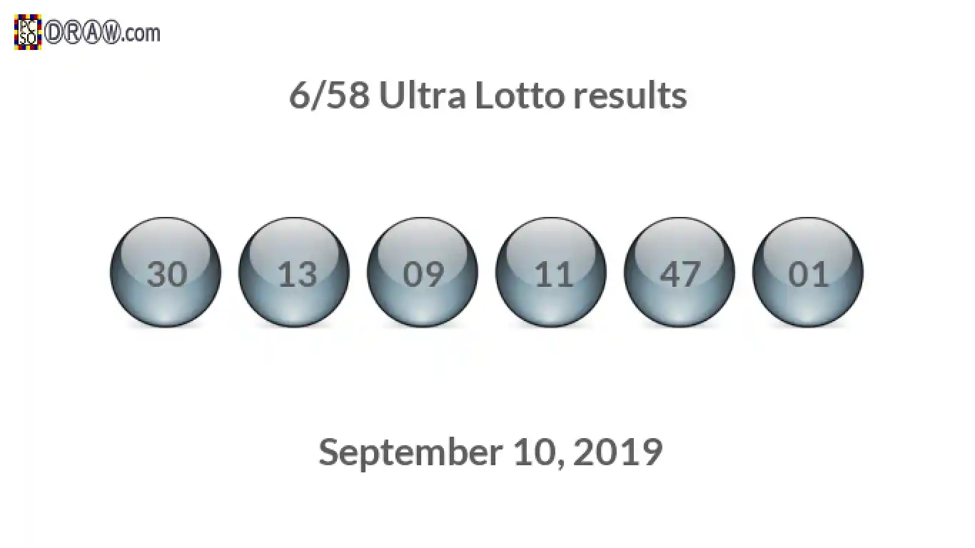 Ultra Lotto 6/58 balls representing results on September 10, 2019
