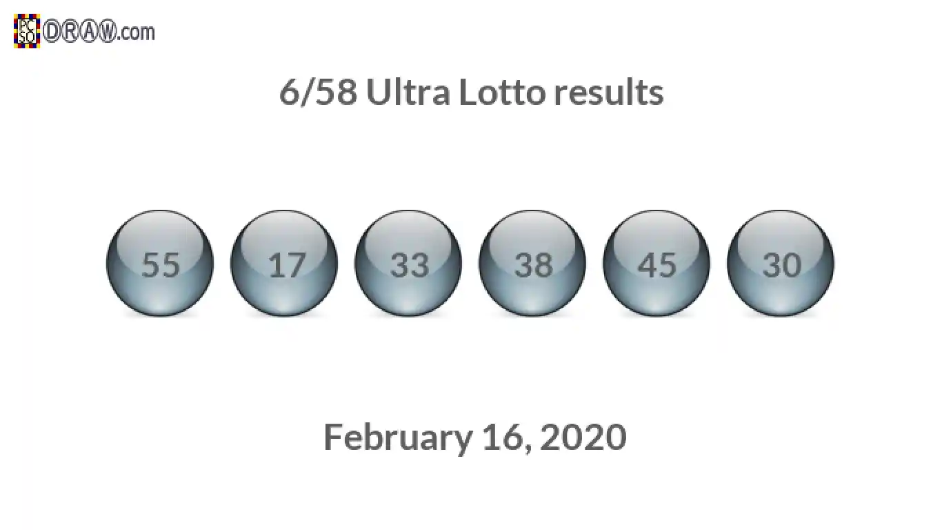 Ultra Lotto 6/58 balls representing results on February 16, 2020