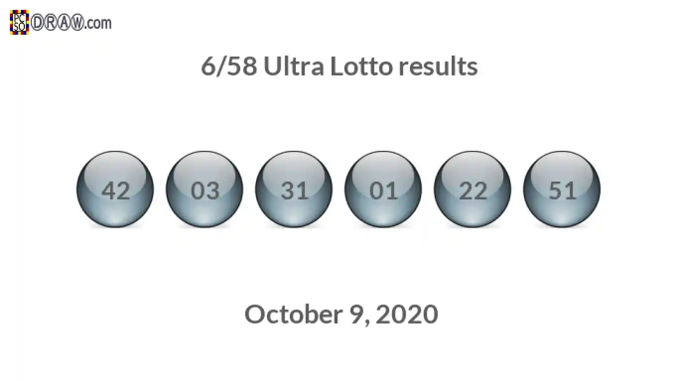Ultra Lotto 6/58 balls representing results on October 9, 2020