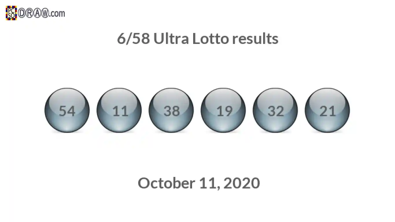Ultra Lotto 6/58 balls representing results on October 11, 2020