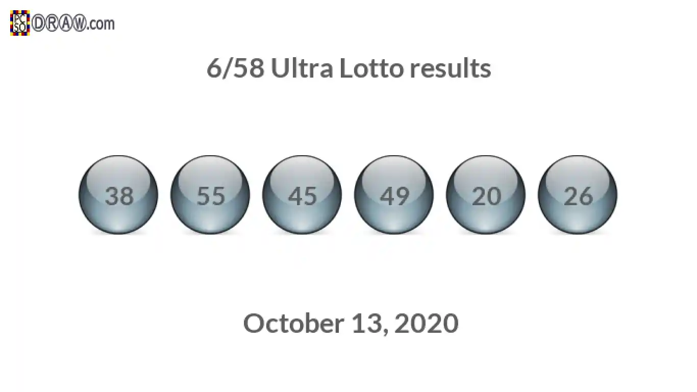 Ultra Lotto 6/58 balls representing results on October 13, 2020