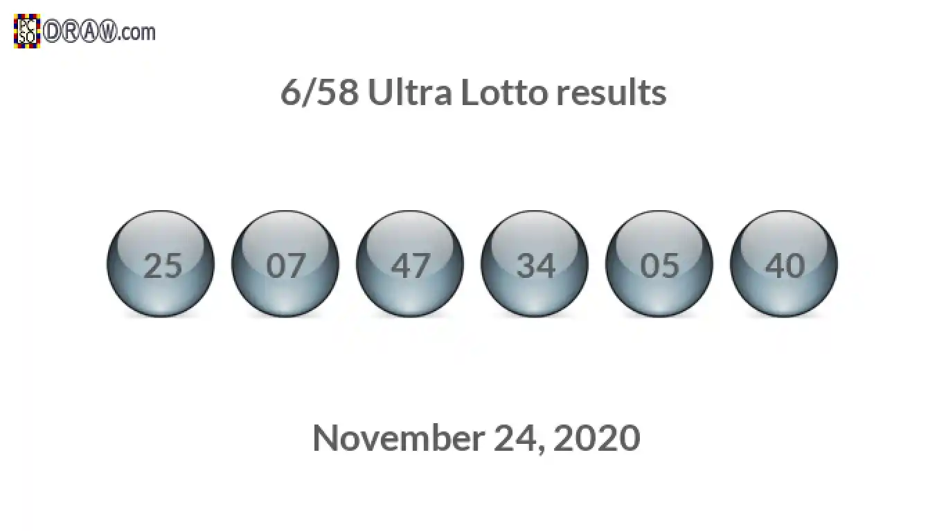 Ultra Lotto 6/58 balls representing results on November 24, 2020