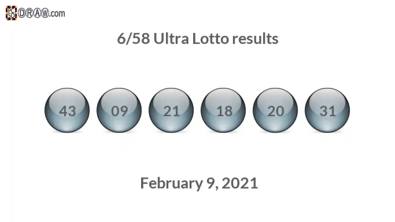 Ultra Lotto 6/58 balls representing results on February 9, 2021