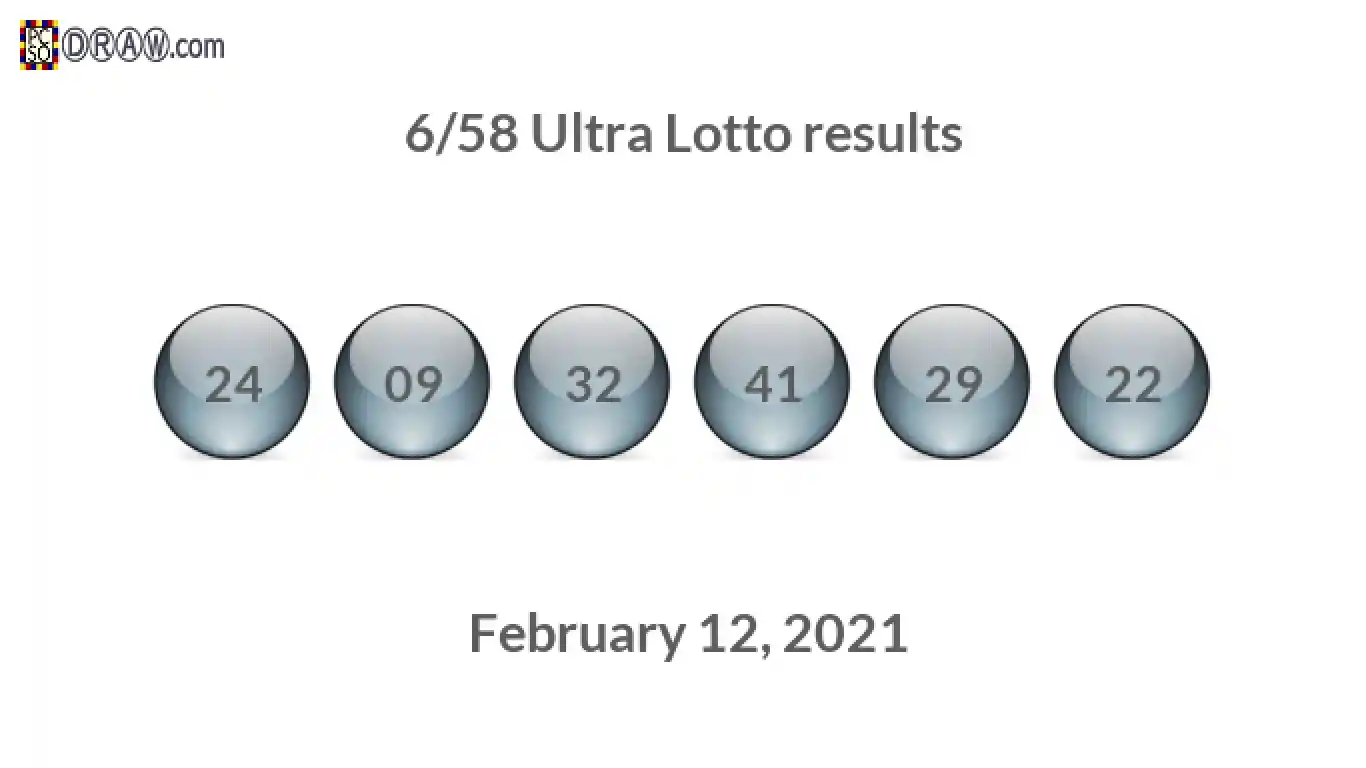 Ultra Lotto 6/58 balls representing results on February 12, 2021