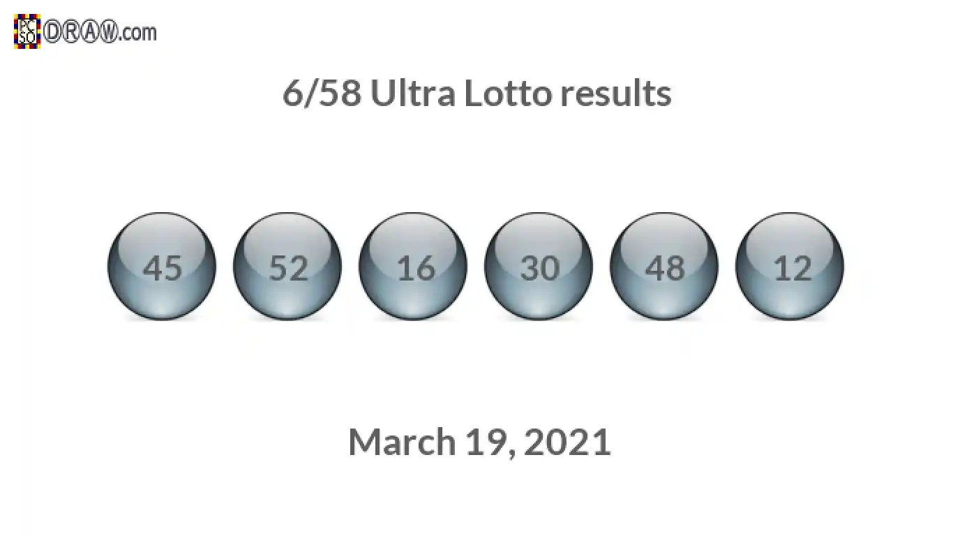 Ultra Lotto 6/58 balls representing results on March 19, 2021