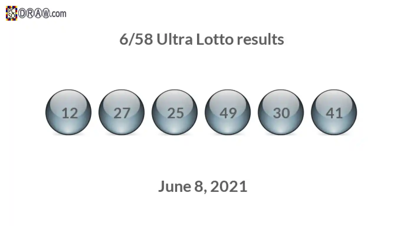 Ultra Lotto 6/58 balls representing results on June 8, 2021