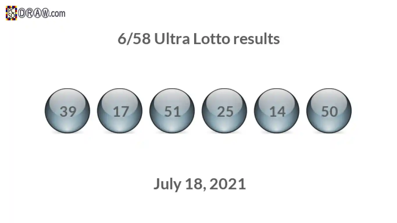 Ultra Lotto 6/58 balls representing results on July 18, 2021