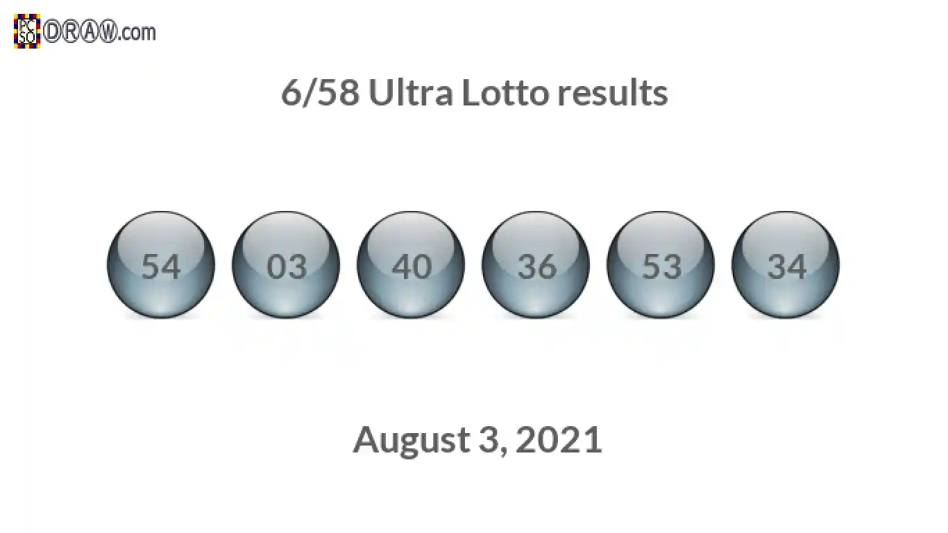 Ultra Lotto 6/58 balls representing results on August 3, 2021