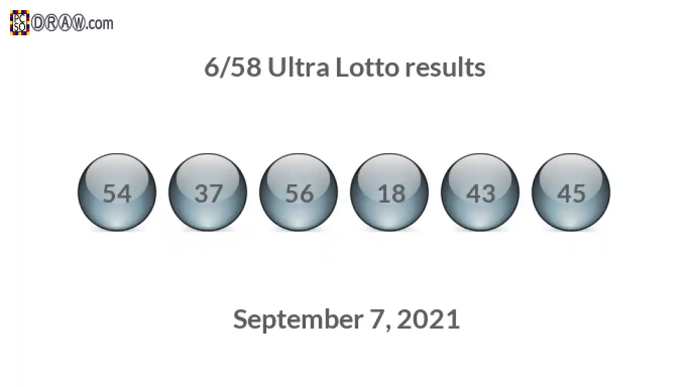 Ultra Lotto 6/58 balls representing results on September 7, 2021