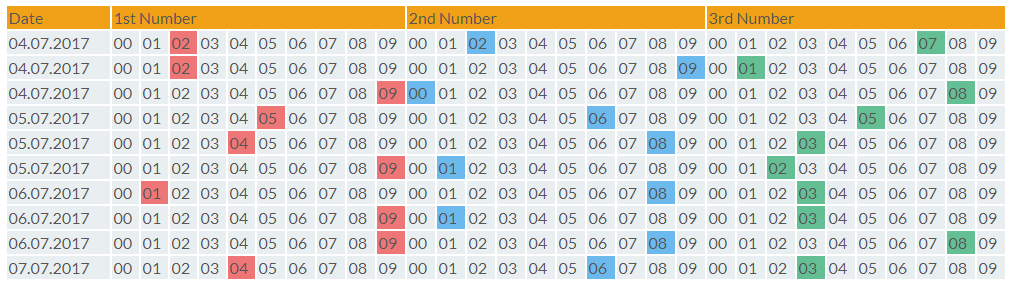 lotto swertres graphical results map