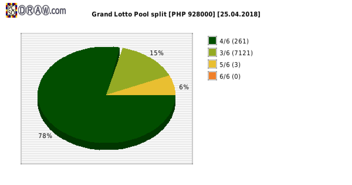 Grand Lotto payouts draw nr. 1241 day 25.04.2018